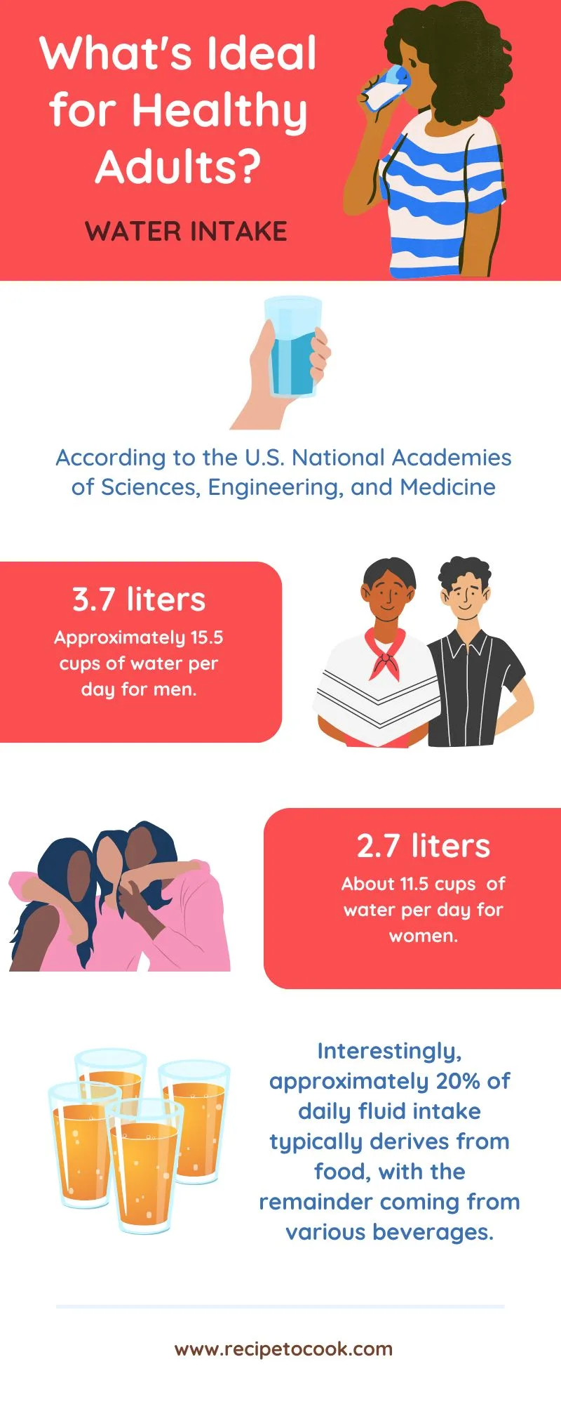 water-intake-for-adults-infographics