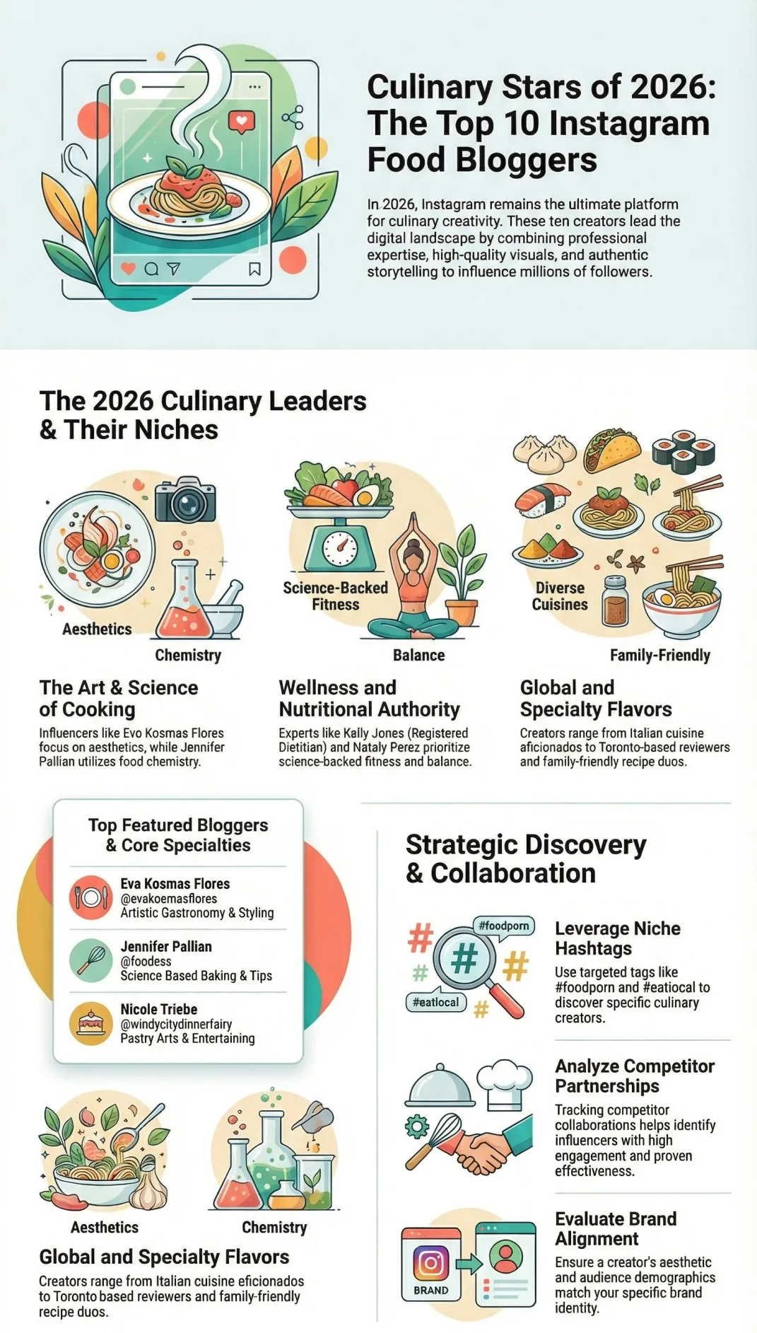 Top-Instagram-Food-Bloggers-Infographic-Guide
