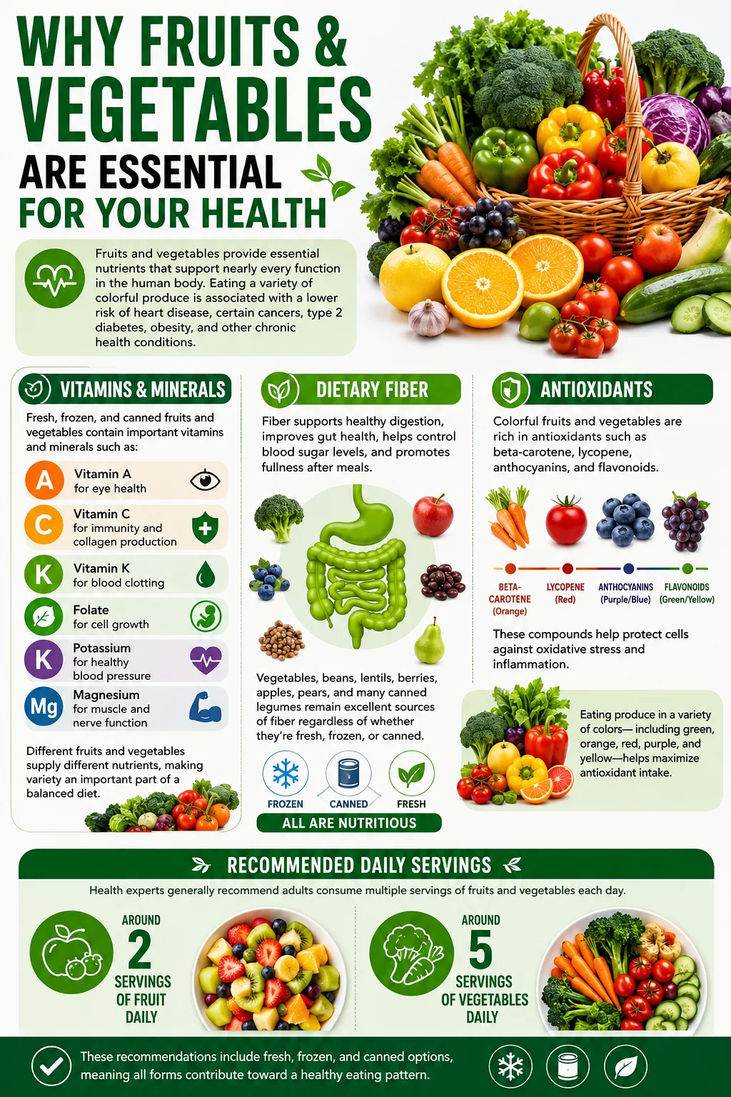 Healthy eating with fruits and veggies